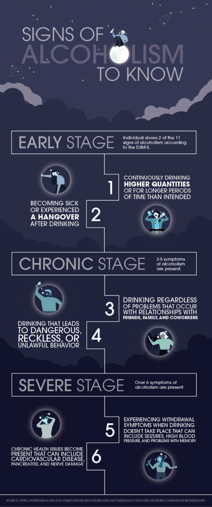 Signs of Alcoholism infographic