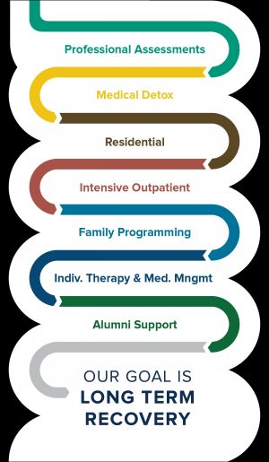 Addiction Treatment Admissions Details | Santé Center for Healing